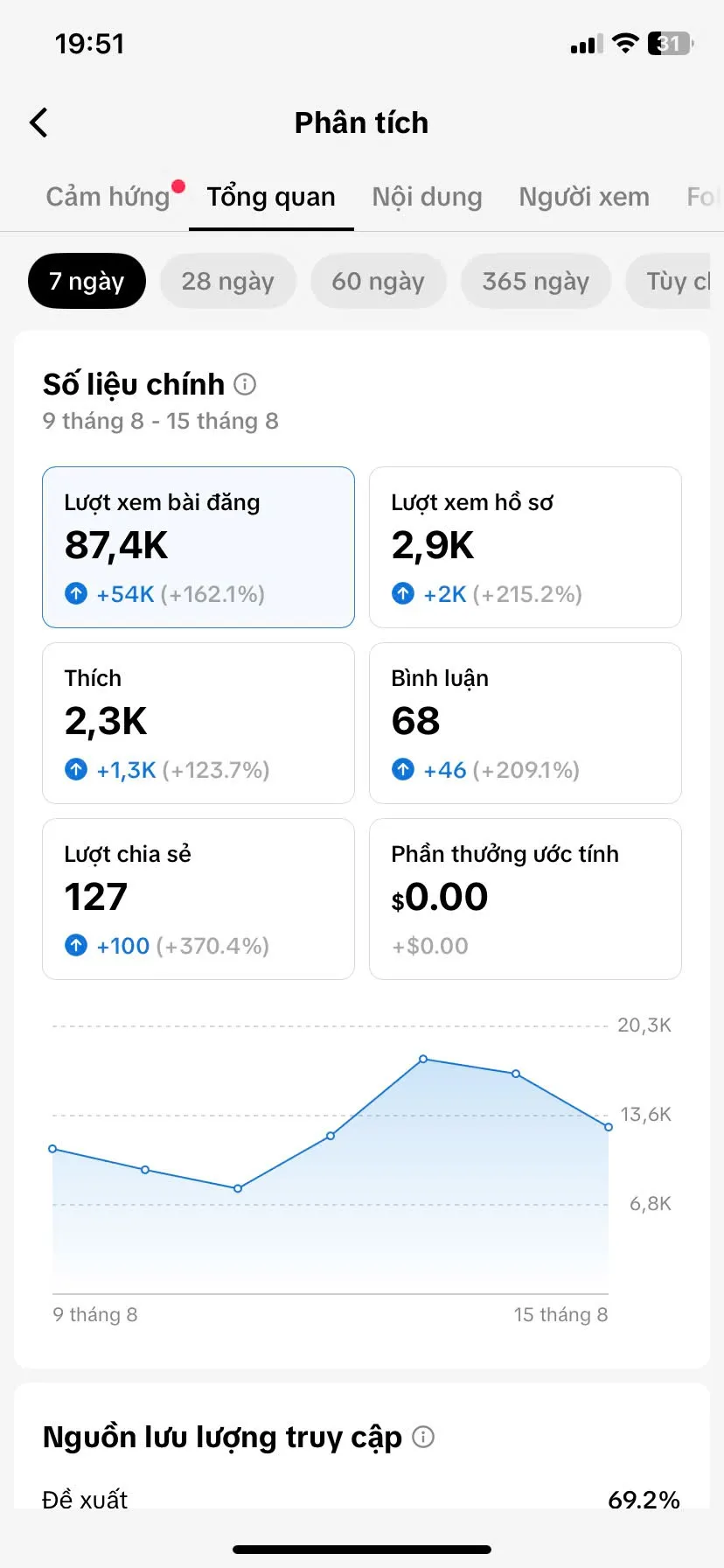 Chủ Đề Hoạt Hình 2