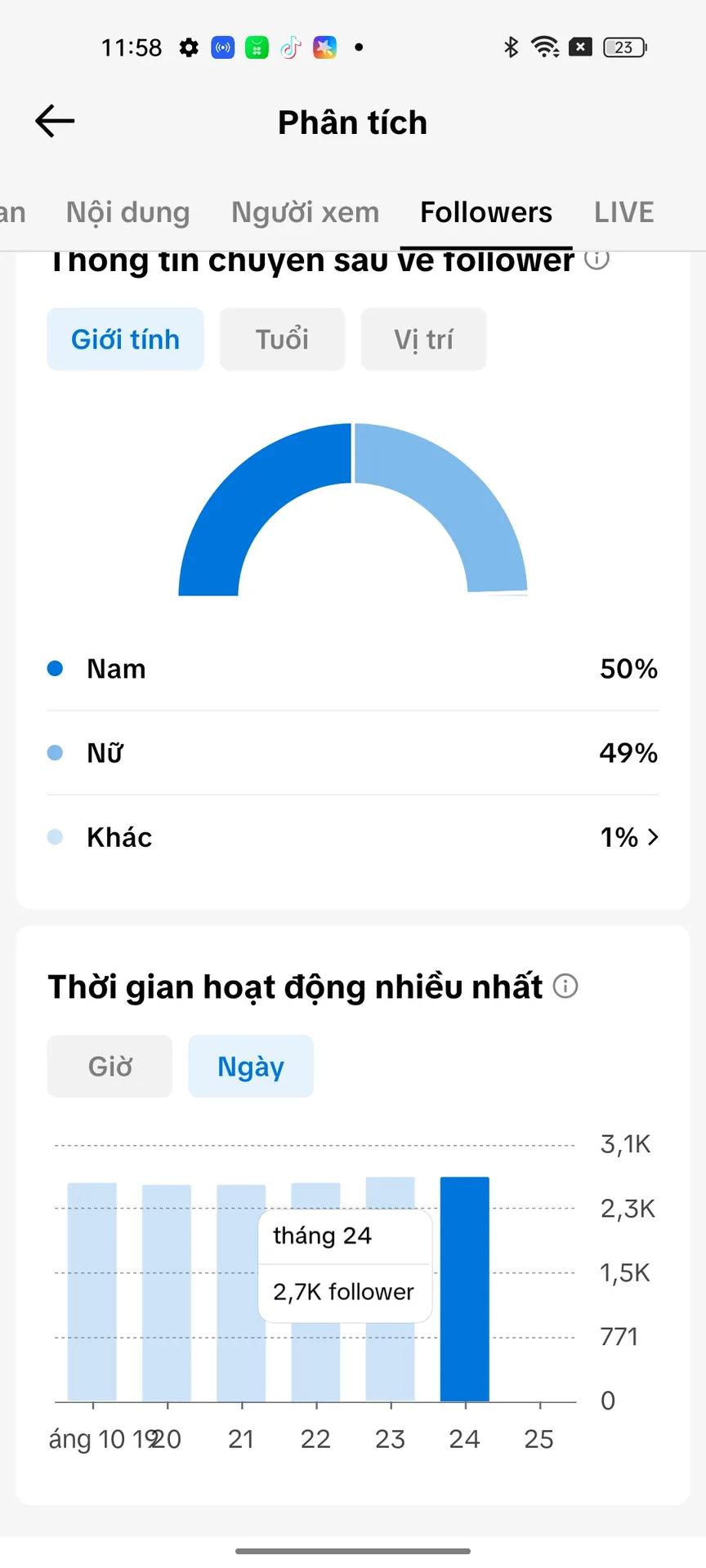Chủ Đề Conttent 2