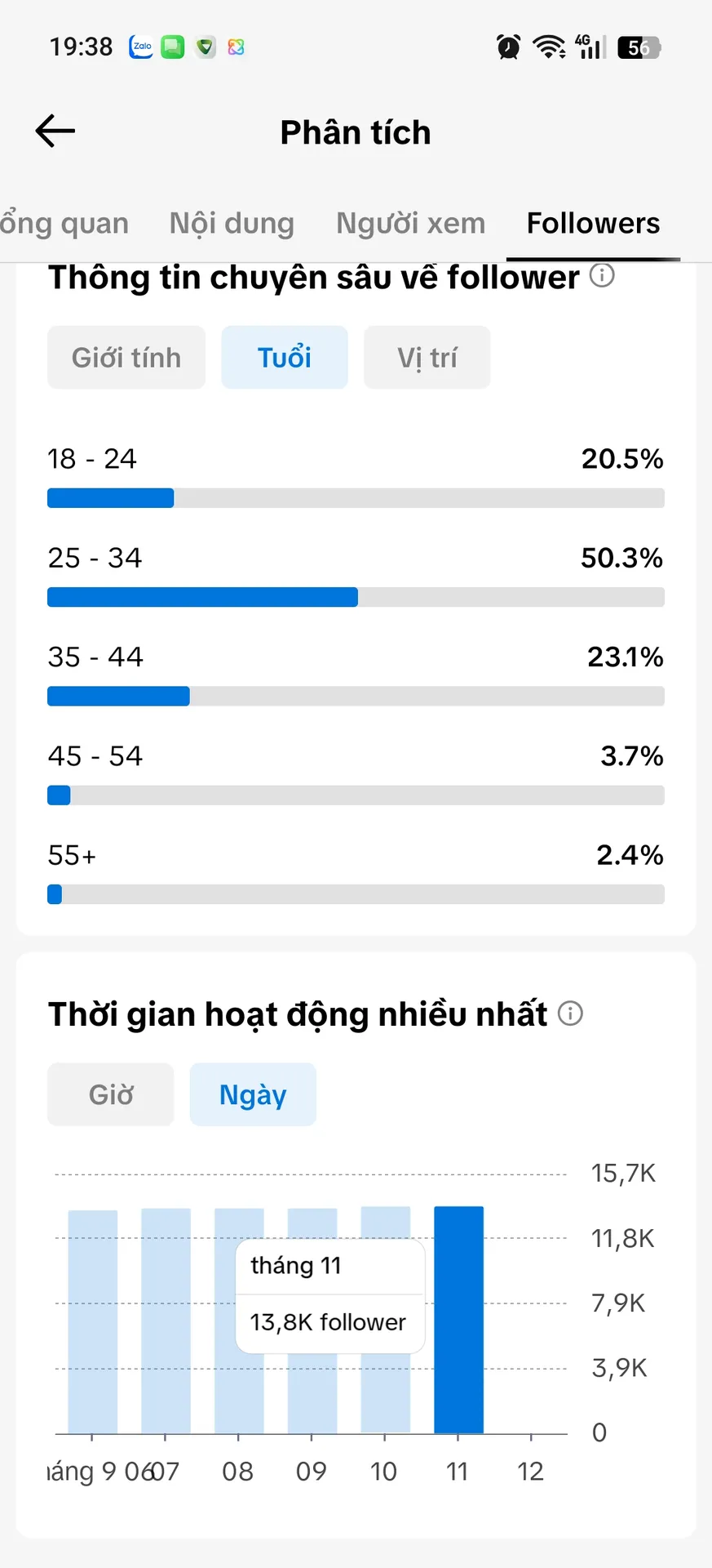 Chủ Đề Hoạt Hình 4