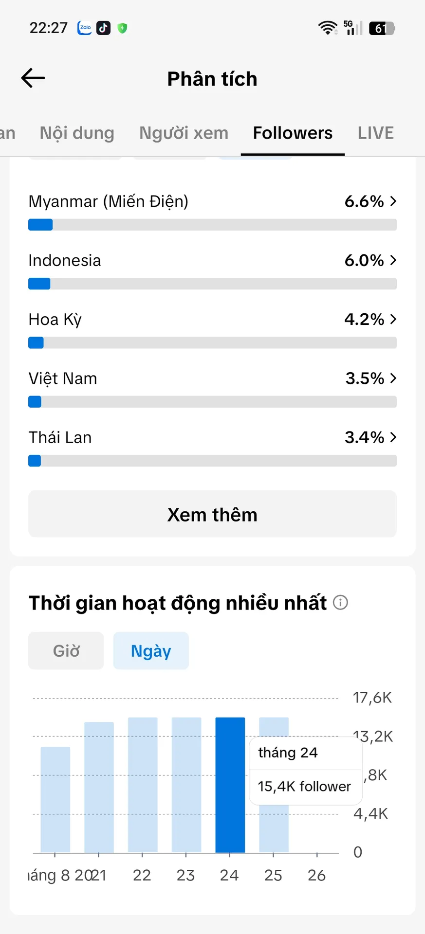 Kênh Ngoại 5