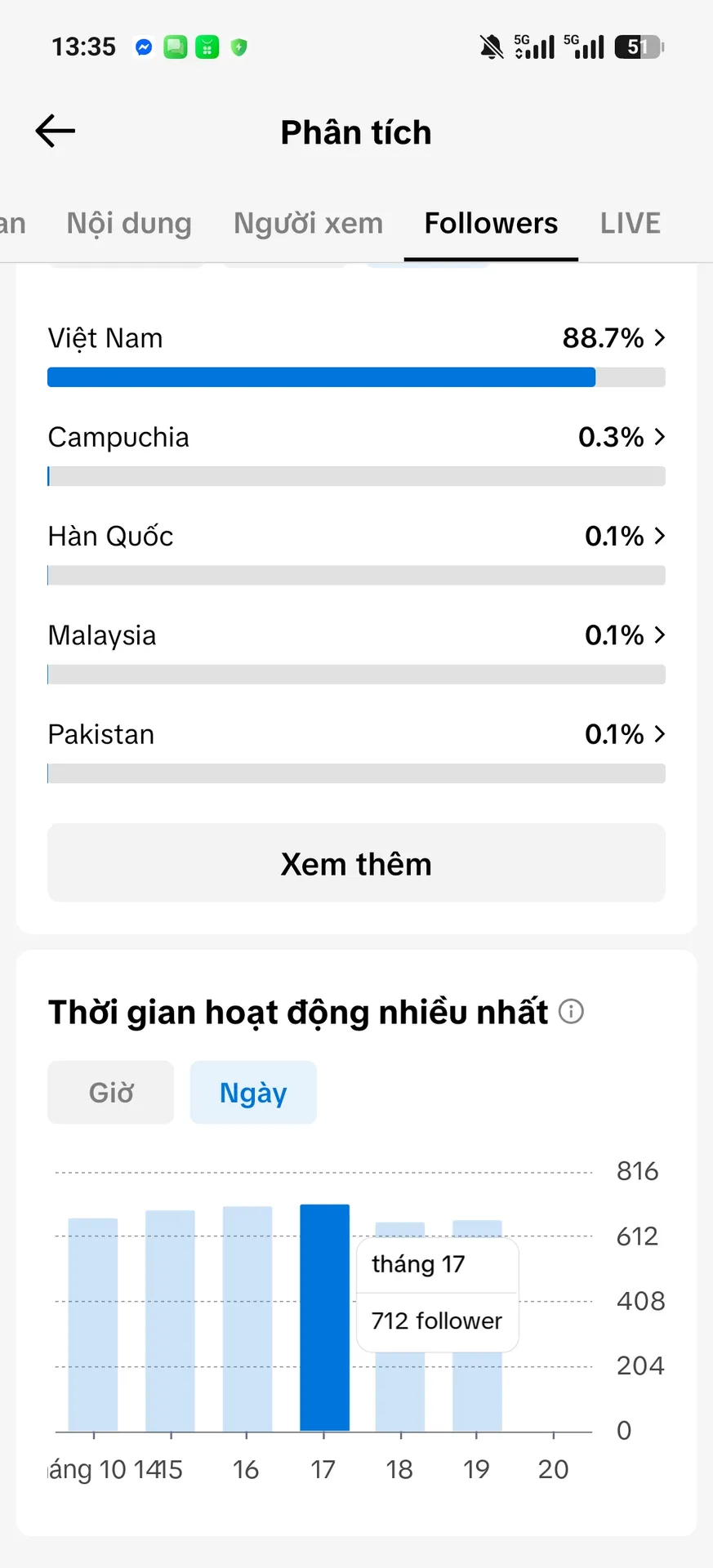 Kênh Nhỏ 3