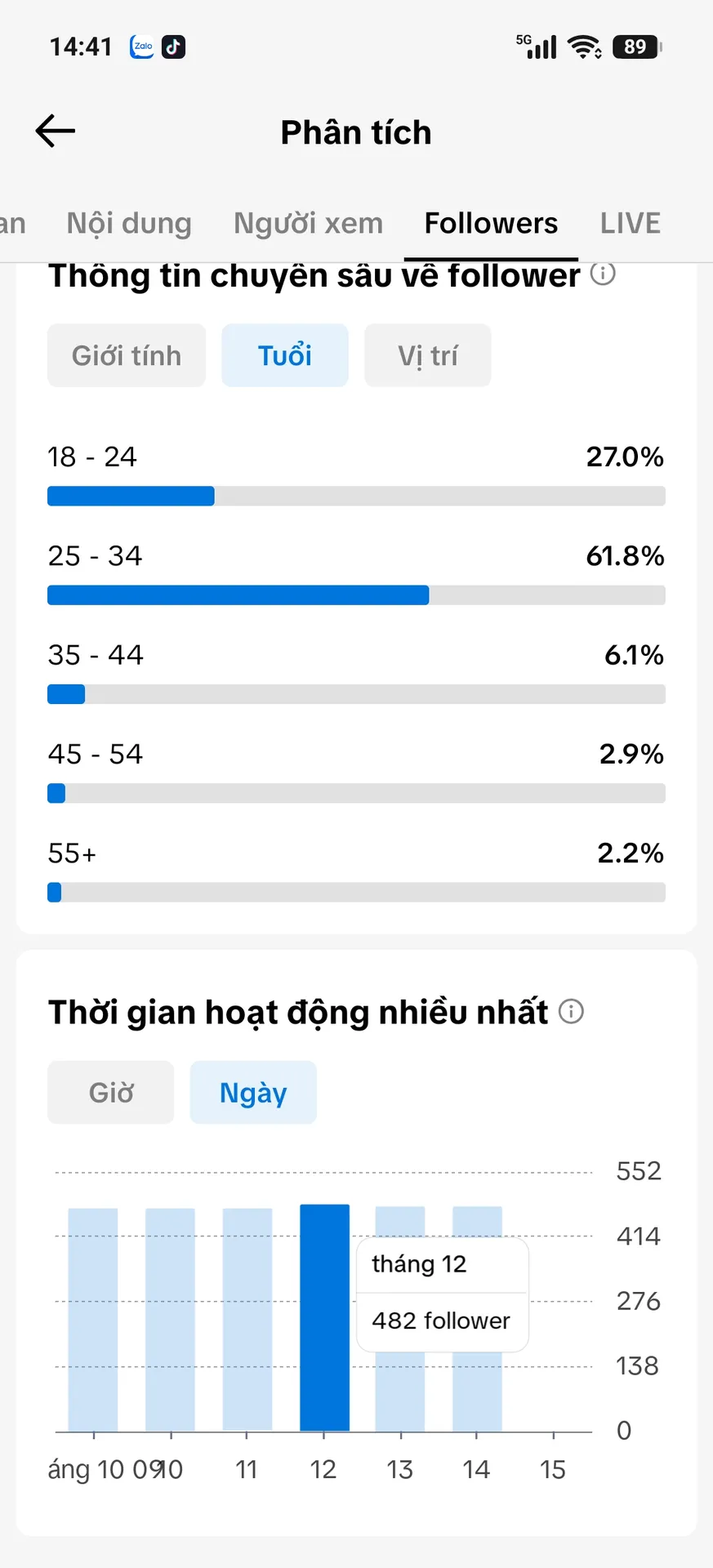 Chủ Đề Cá Nhân Nam Cấm Shop 4