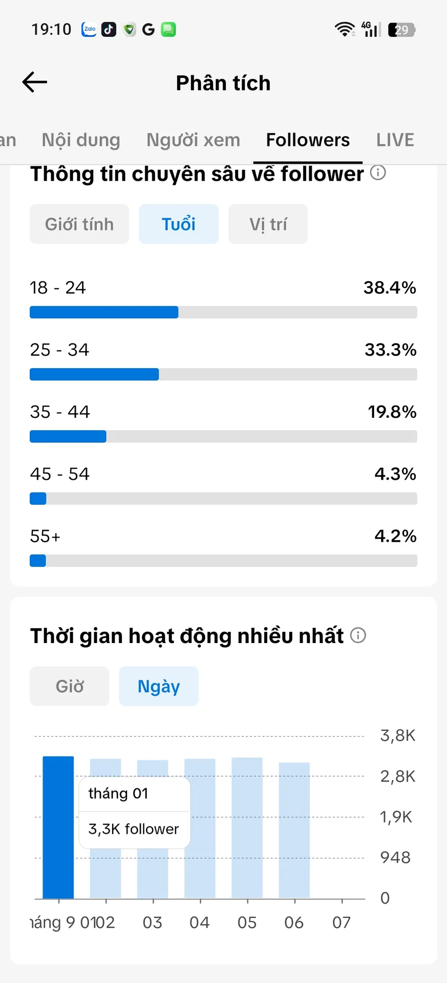 Kênh Nữ Cao 4