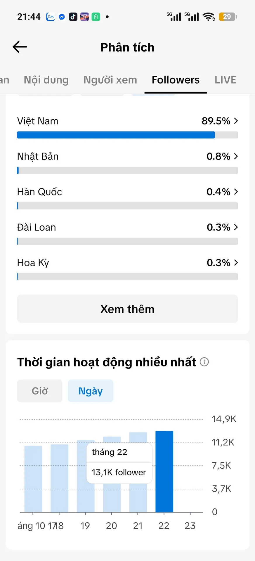Chủ Đề Phim 5