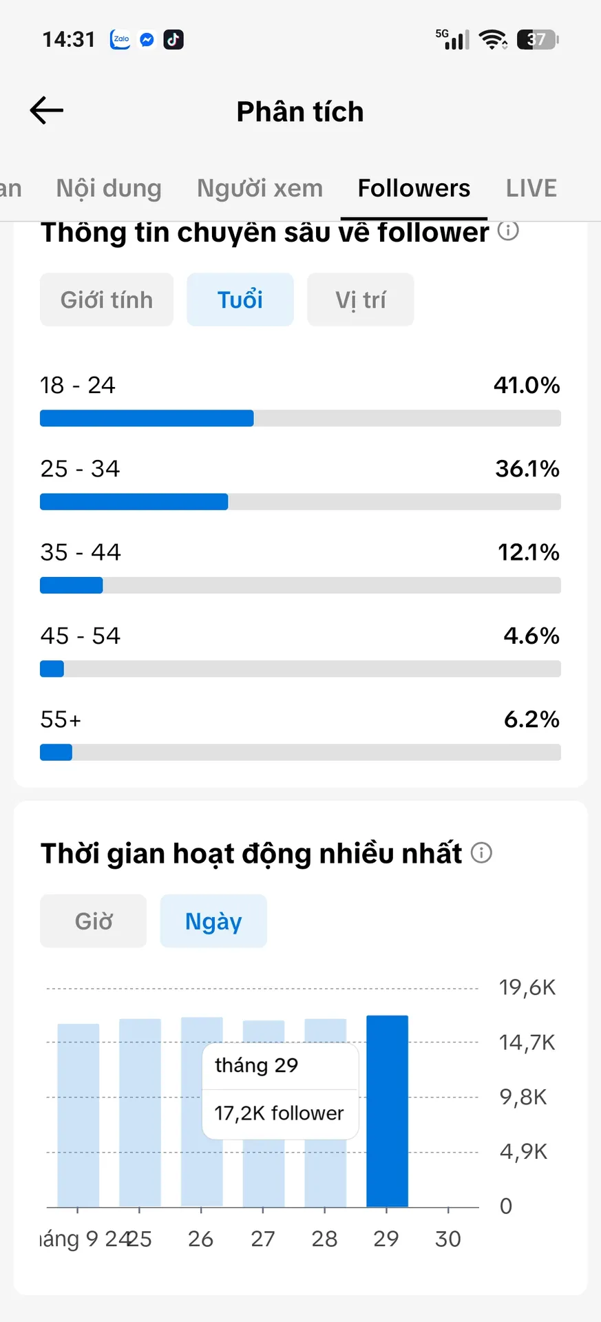 Chủ Đề Phim Tim Cao 4