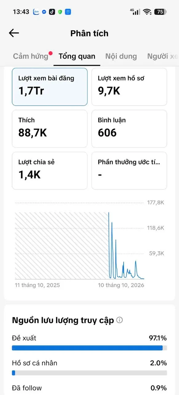 Kênh Ngoại 2