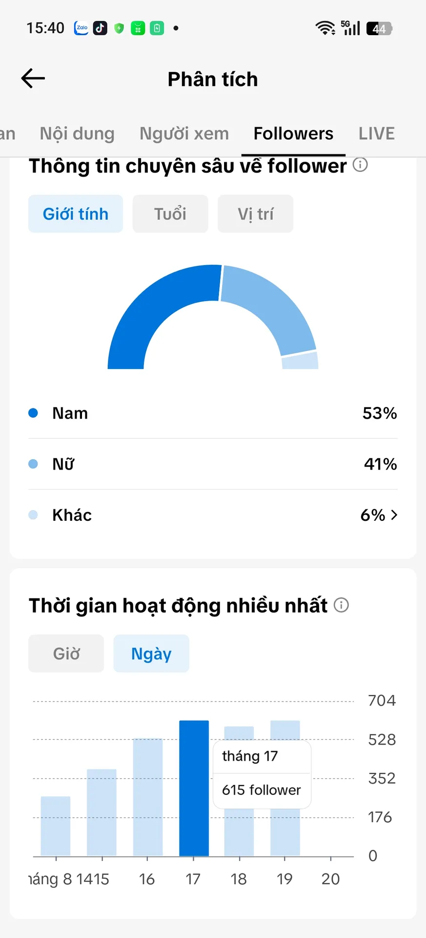 Chủ Đề Đời Sống 3