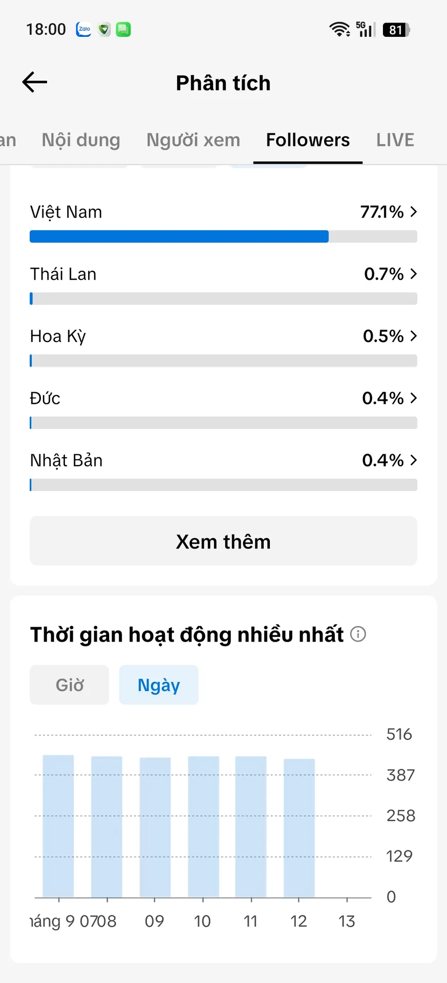 Kênh Nhỏ Full Chức Năng 3