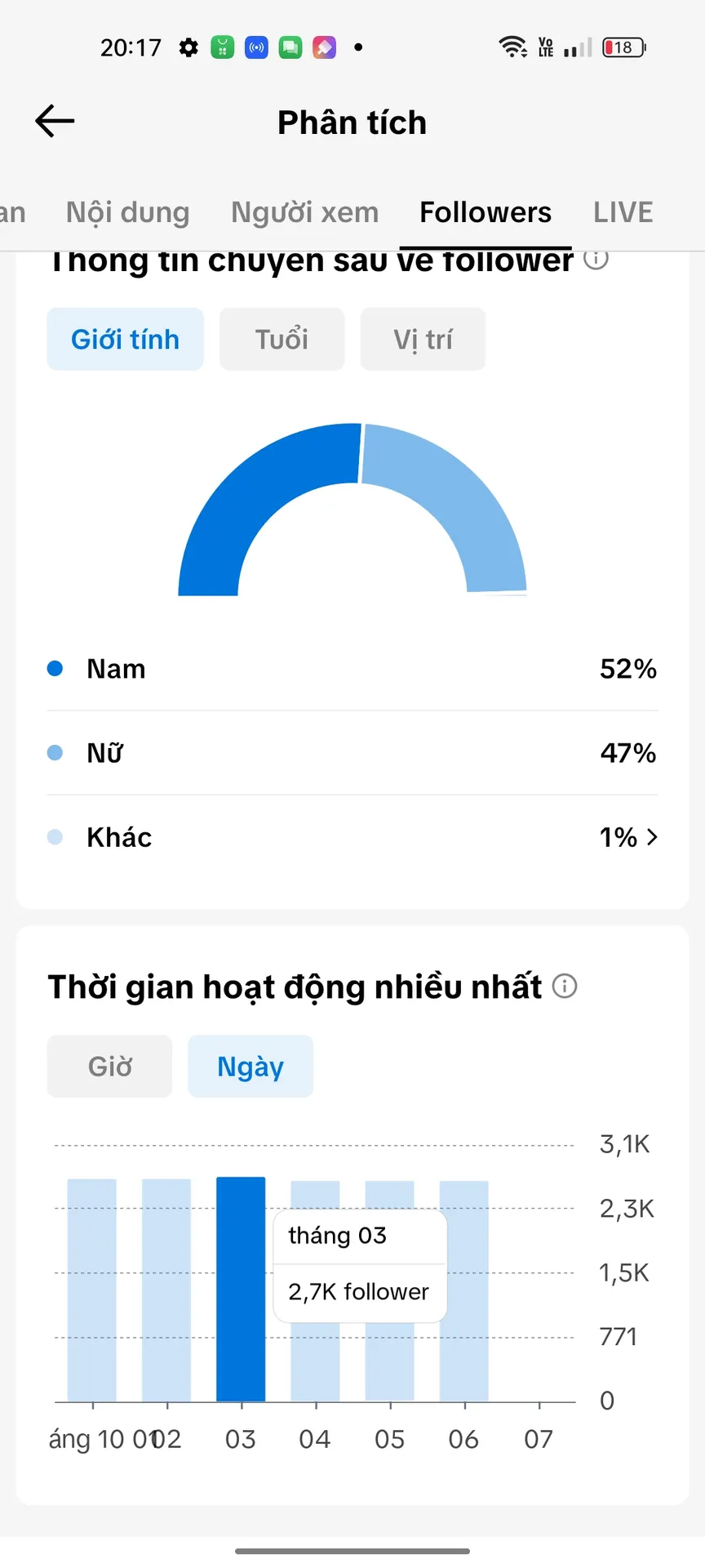 Chủ Đề Idol 2