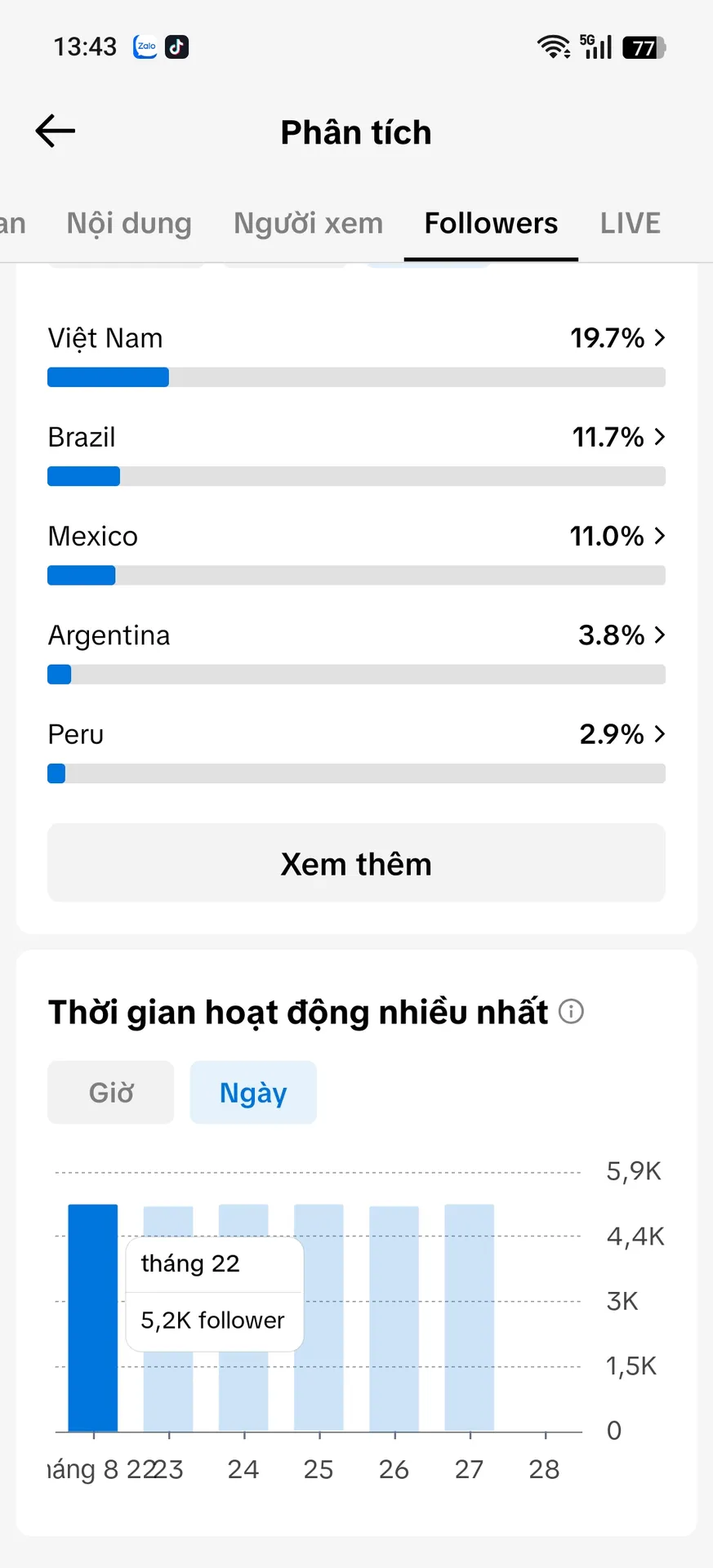 Chủ Đề Hoạt Hình 3