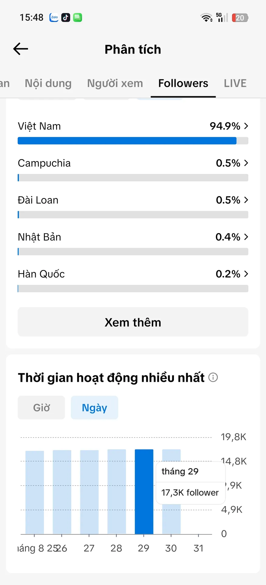 Chủ Đề Tâm Trạng Tim Cao 5