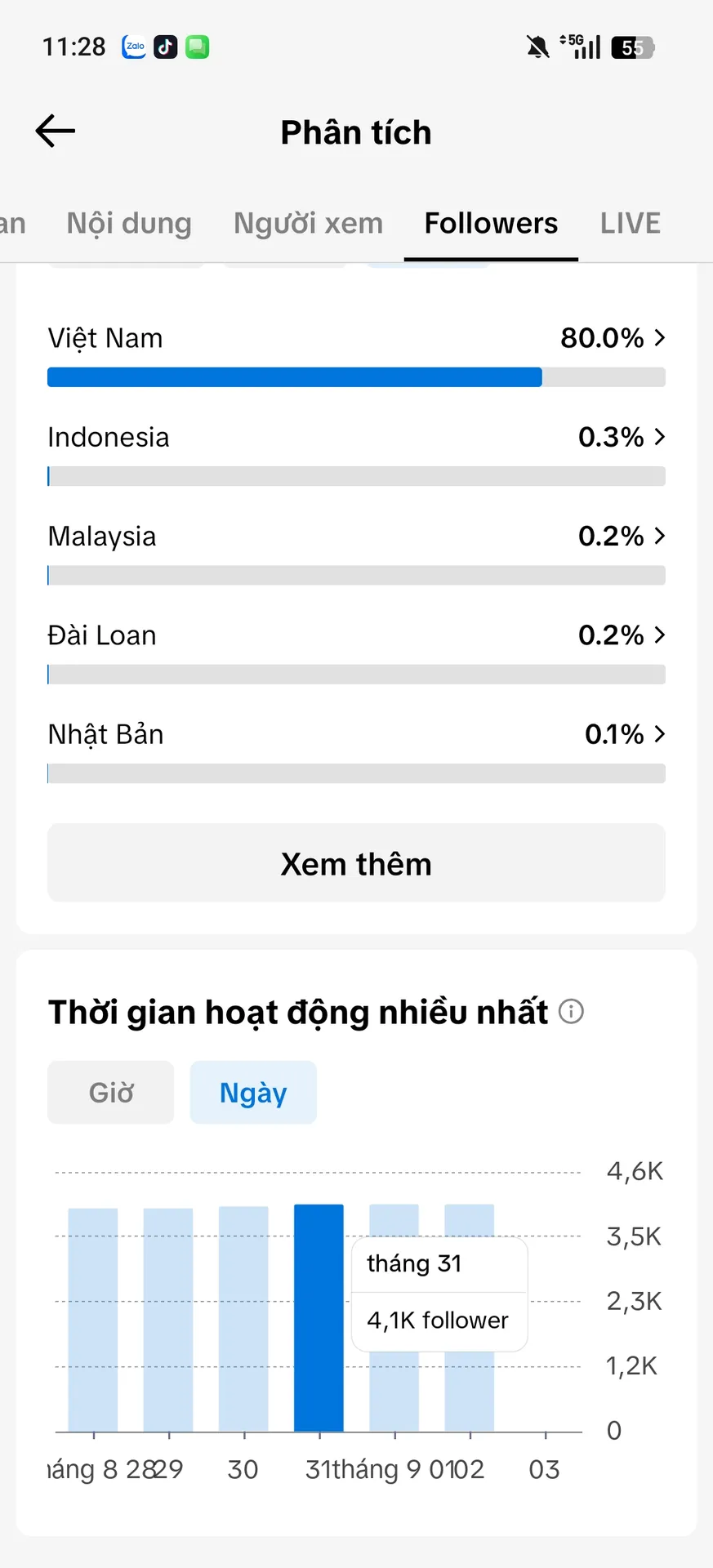 Chủ Đề Đời Sống 5