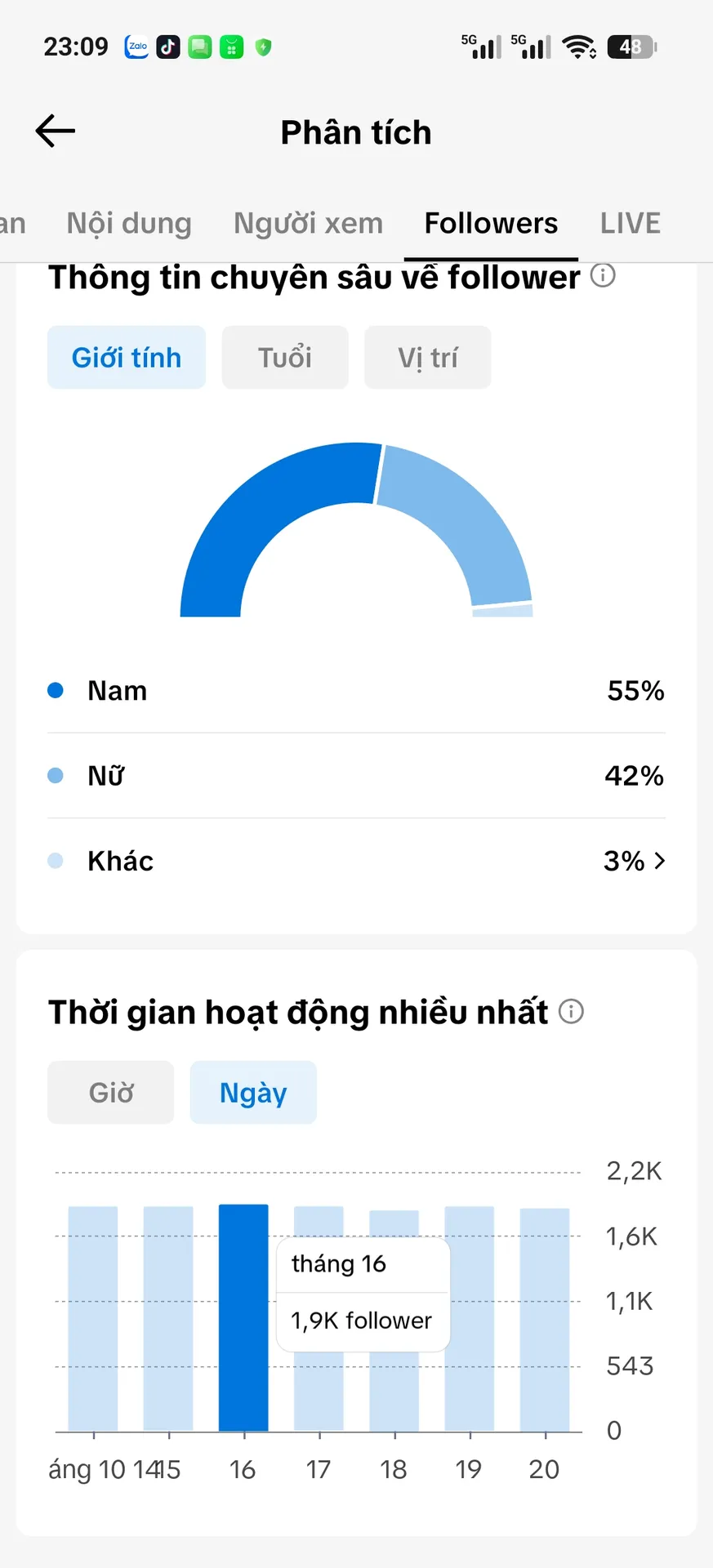 Chủ Đề Free Fire Cấm Shop 2