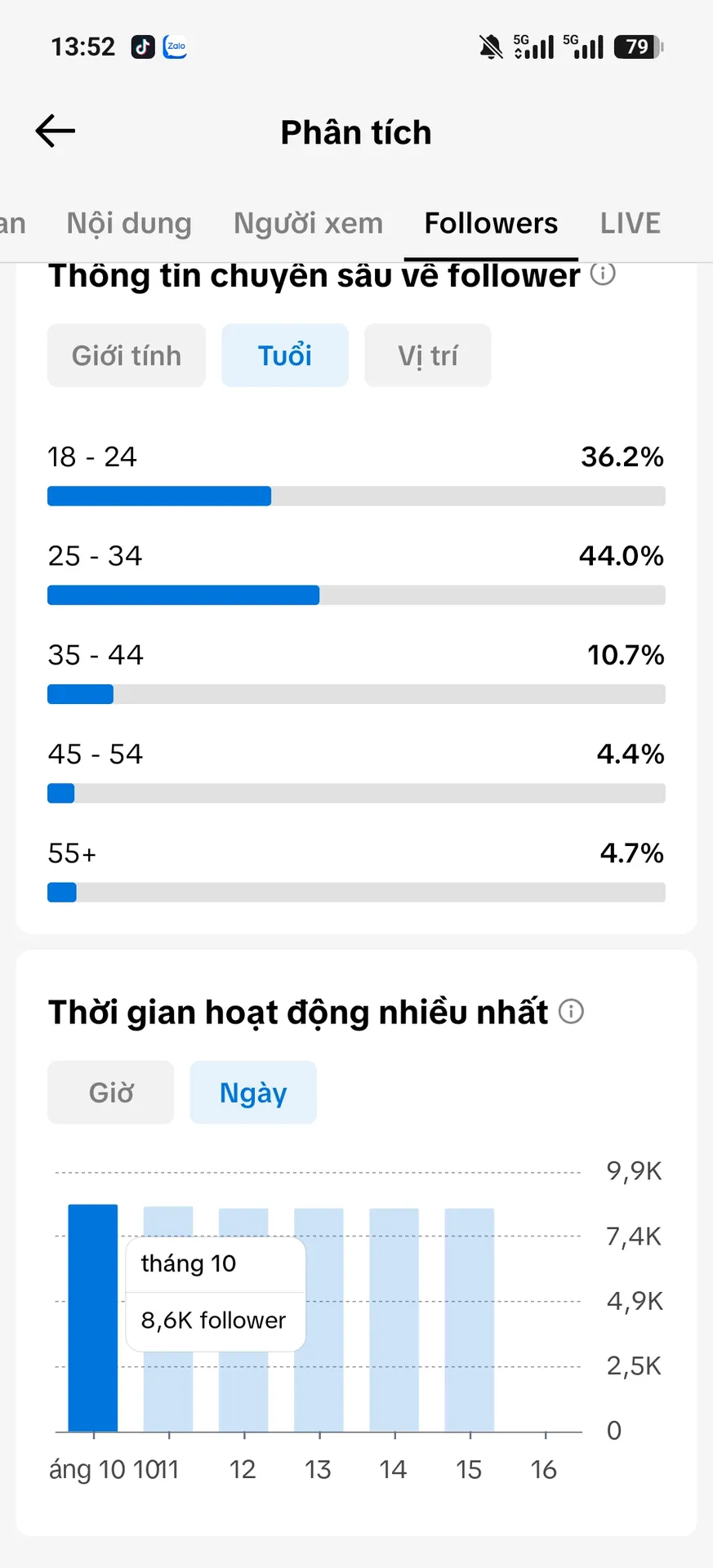 Chủ Đề Gái Xinh 4