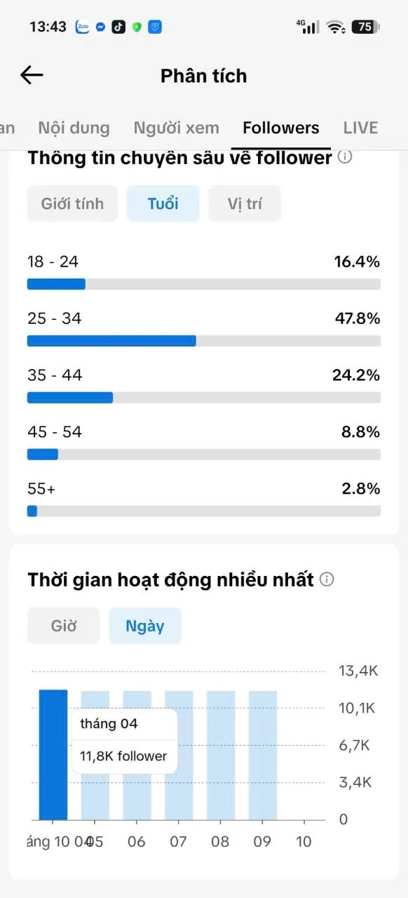 Kênh Ngoại 4