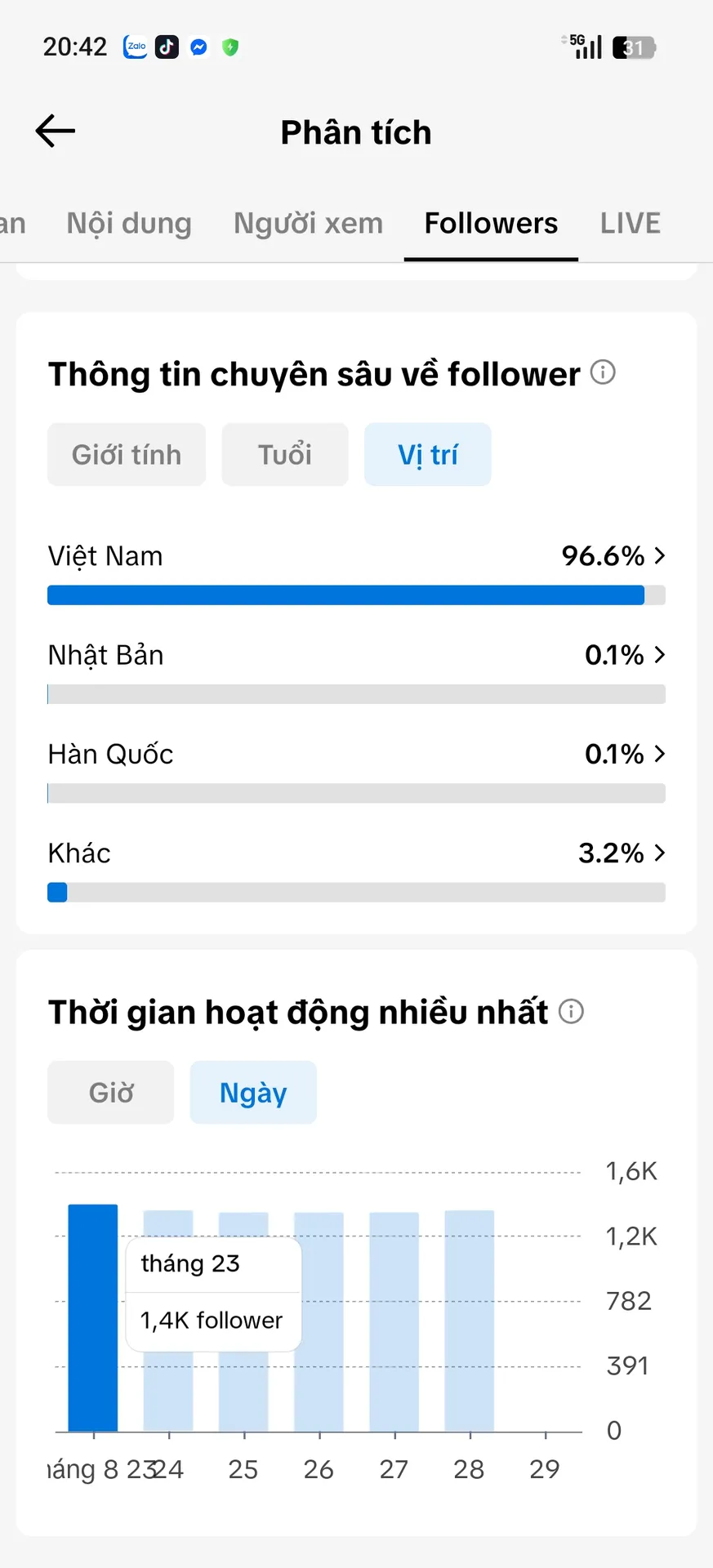 Kênh Nhỏ Full Chức Năng 3