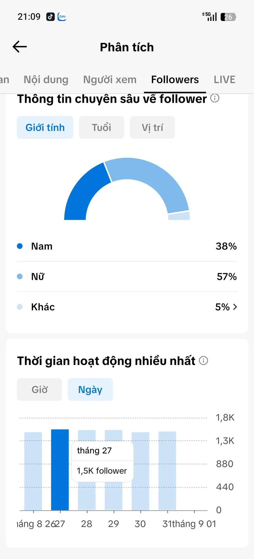Chủ Đề Tâm Trạng 2