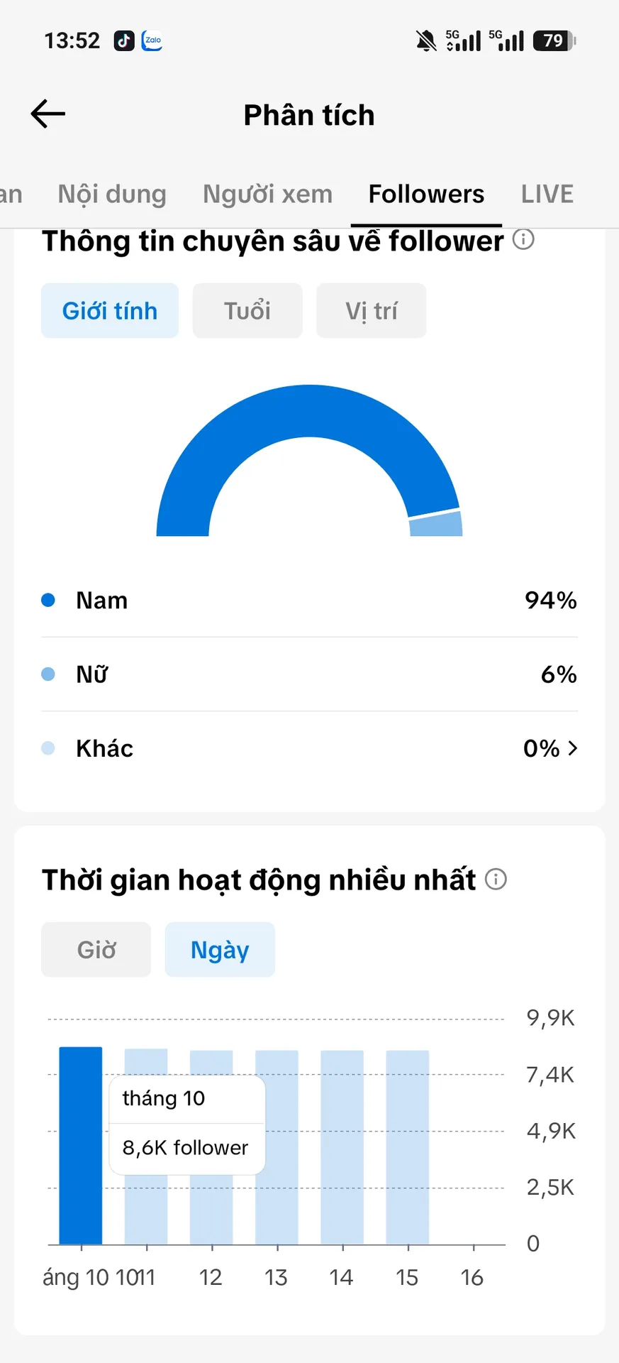 Chủ Đề Gái Xinh 3