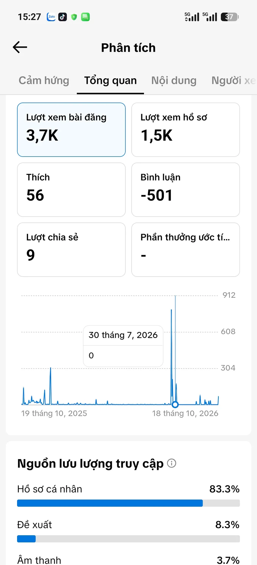 Chủ Đề Làm Đẹp 2