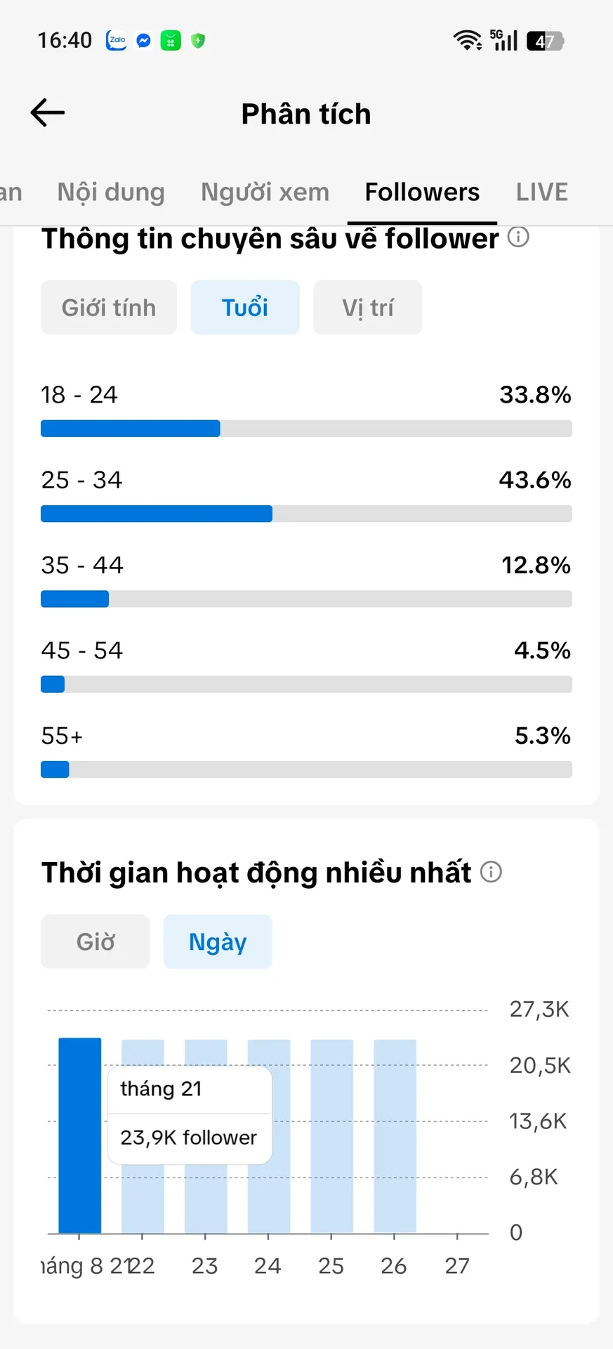 Cá Nhân Nam Cấm Shop 4