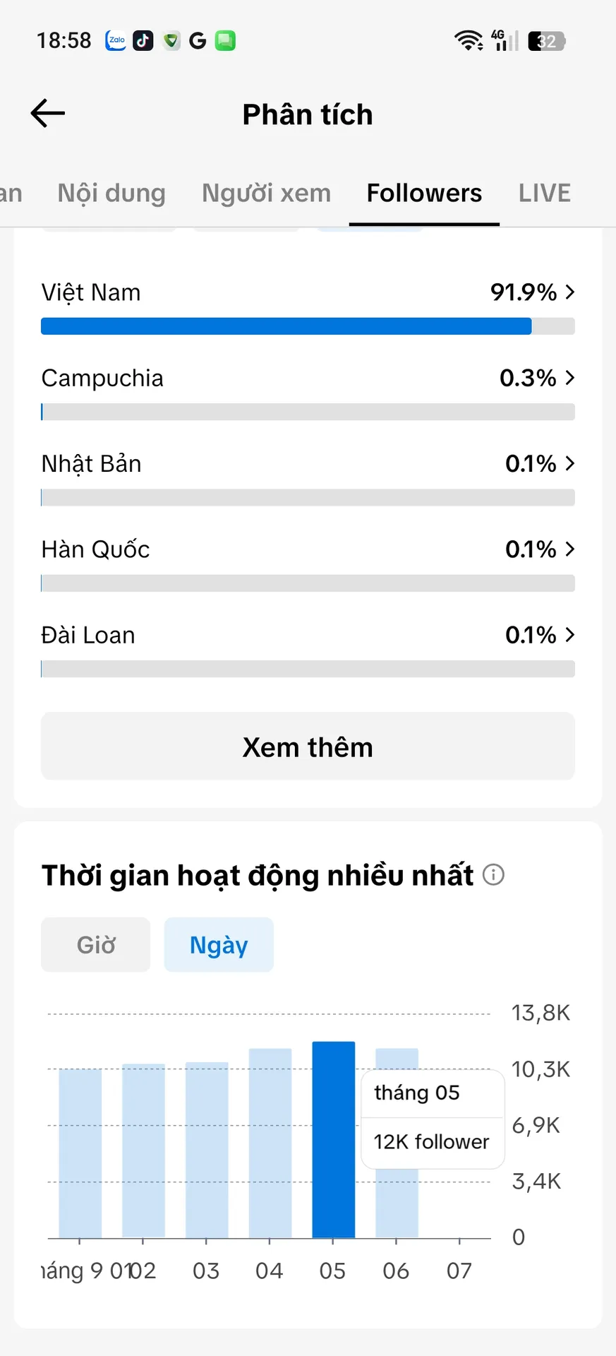 Chủ Đề Cá Nhân Nam 5
