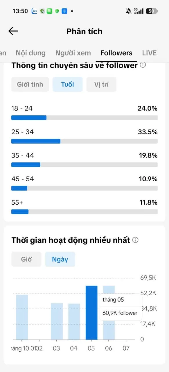 Kênh Us Làm Thương Hiệu 4