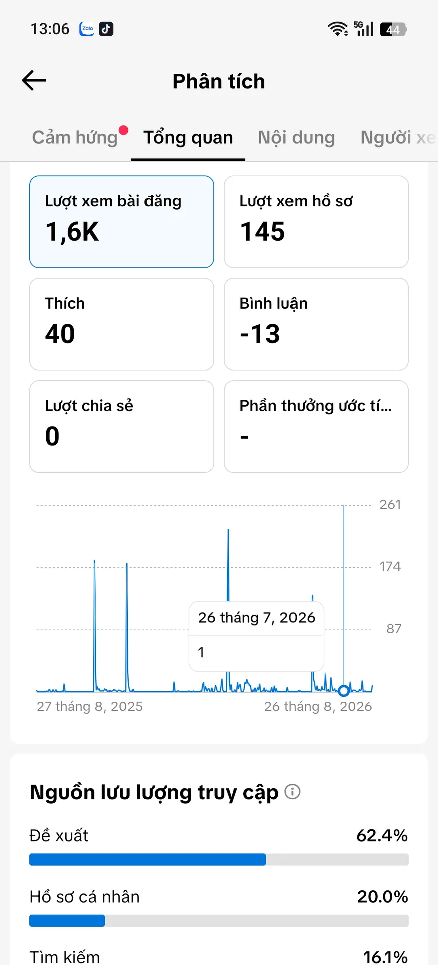 Chủ Đề Game 2