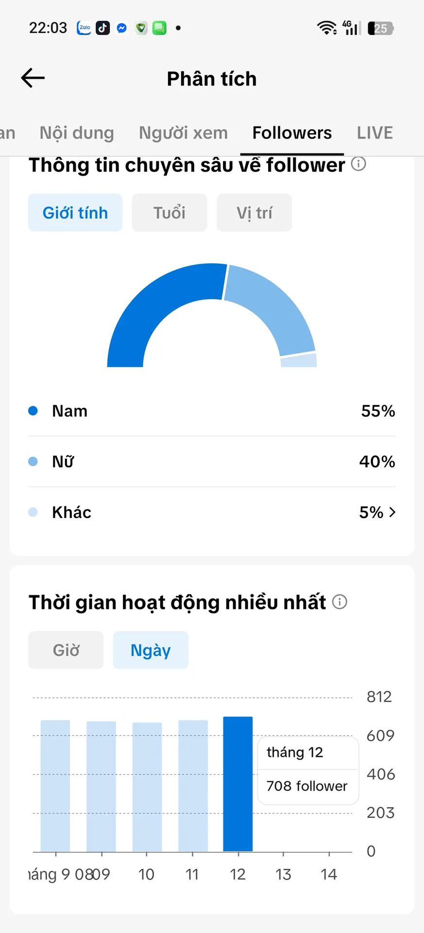 Chủ Đề Tâm Trạng 2