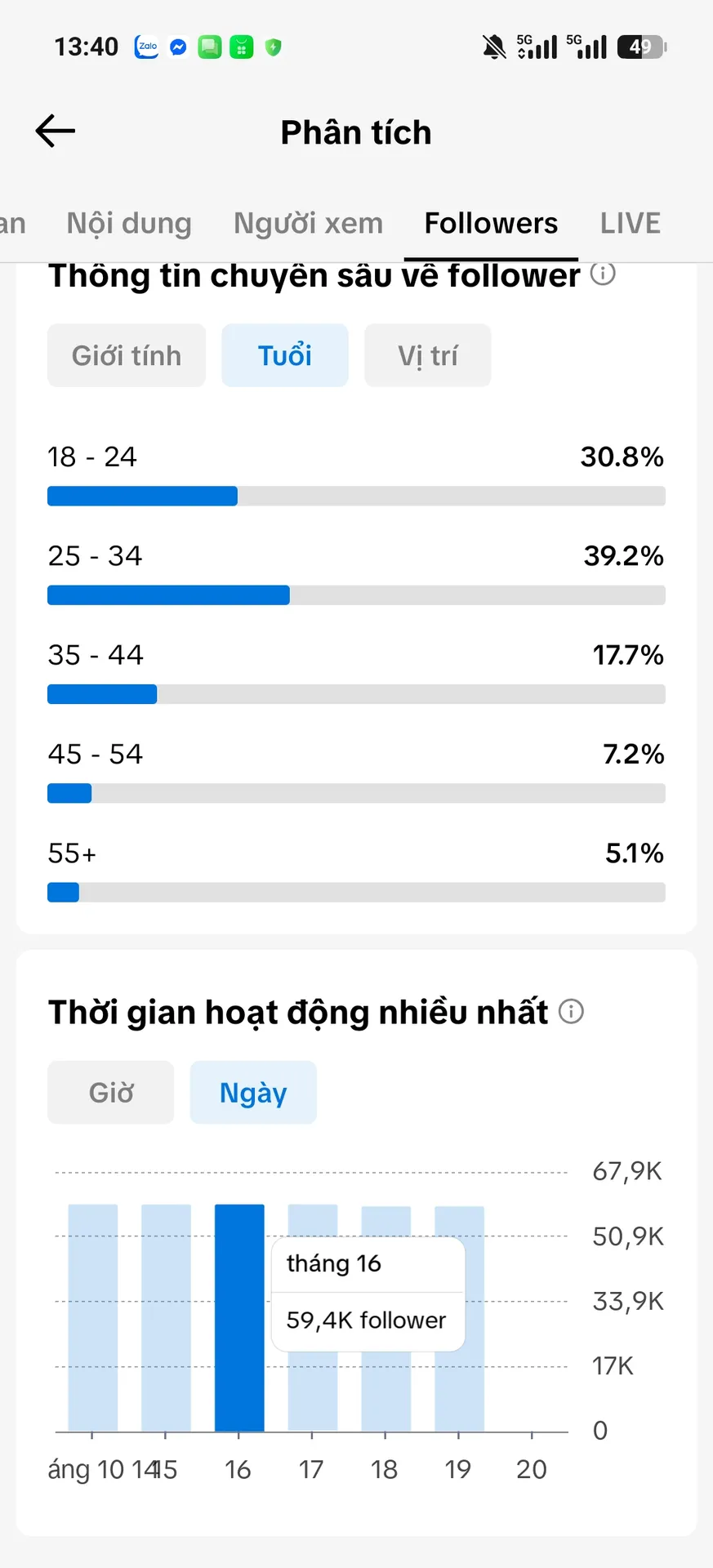 Us View Ngoại,Làm Thương Hiệu 4