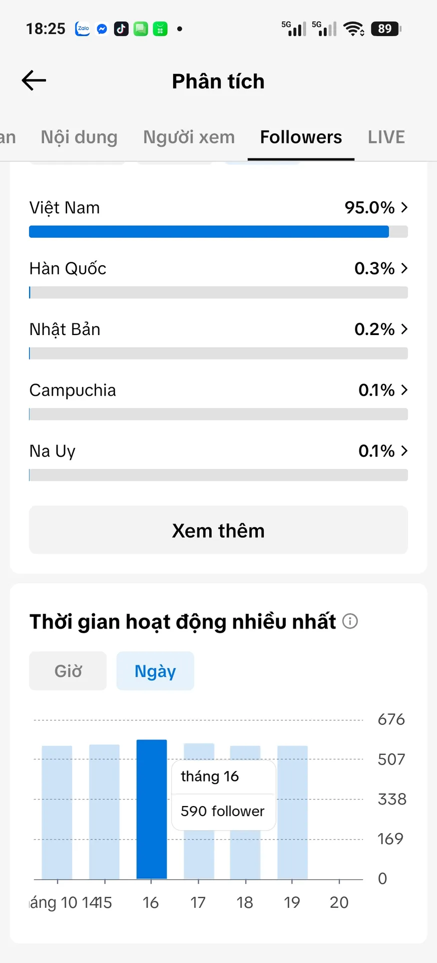 Kênh Nhỏ 3