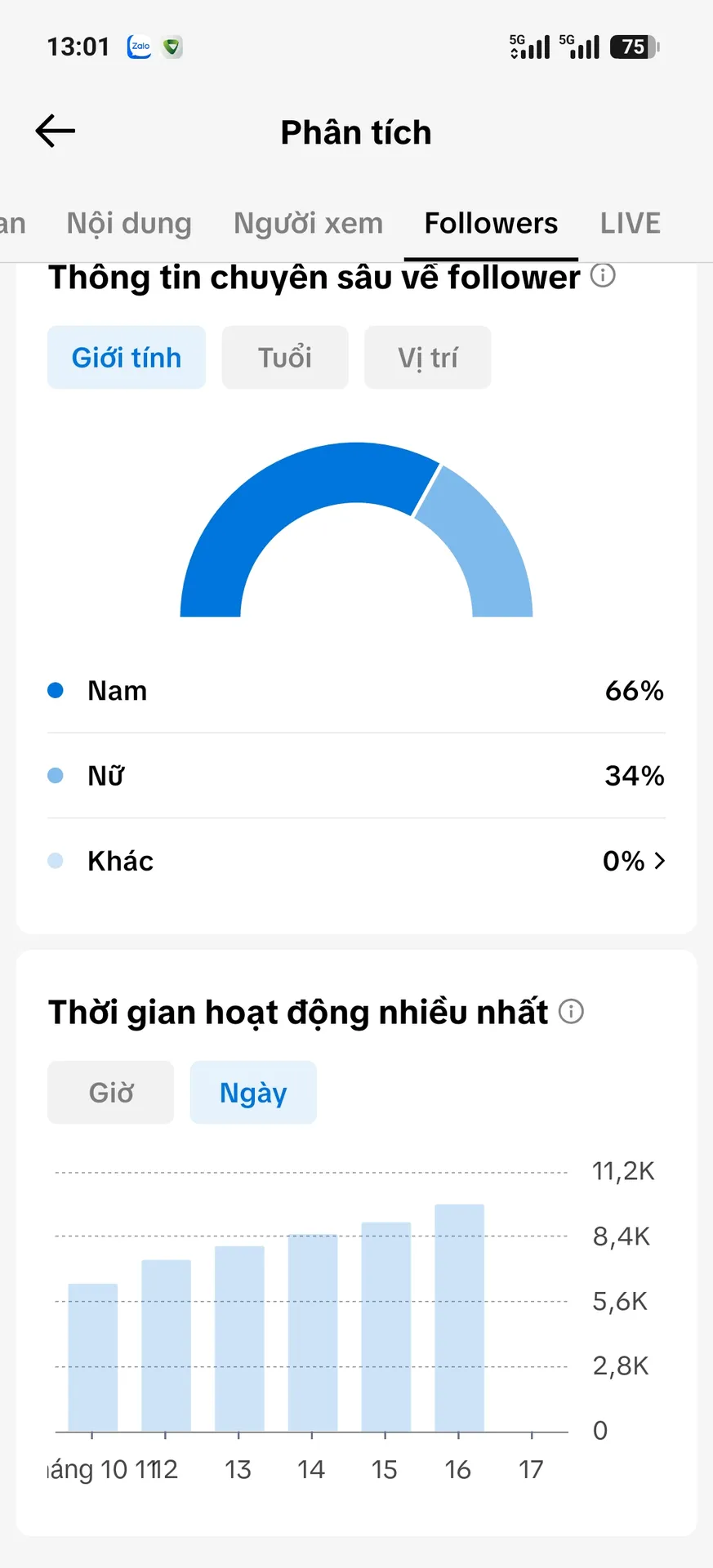 Chủ Đề Chính Trị Kênh Ngoại View Việt 2