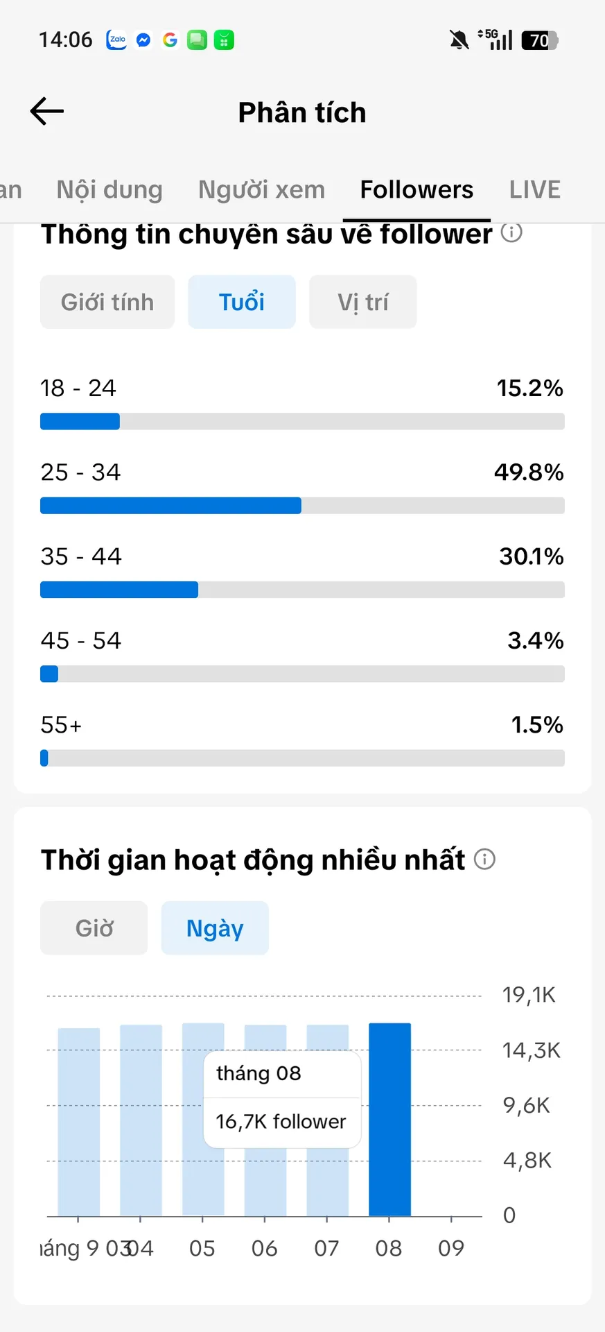 Chủ Đề Phim 4