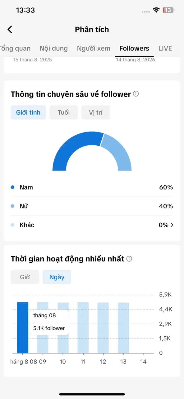 Chủ Đề Âm Nhạc Đất Nước 2