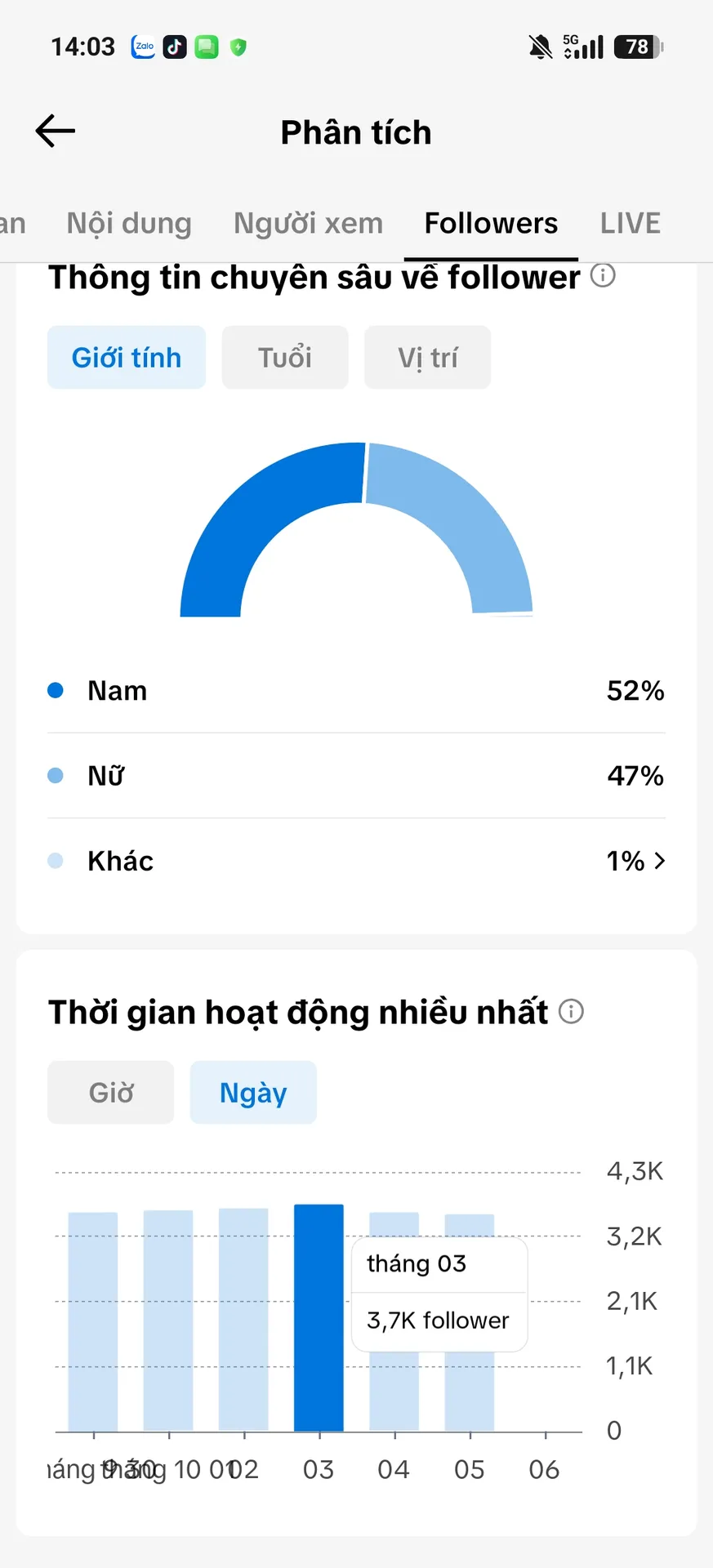 Chủ Đề Hoạt Hình 3