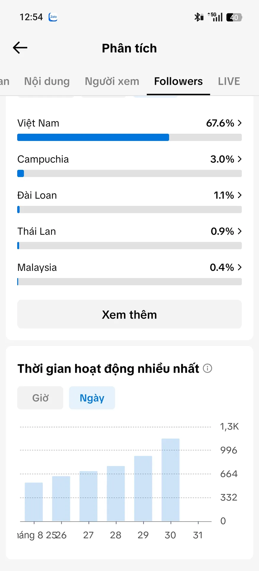 Kênh Nhỏ Full Chức Năng 3