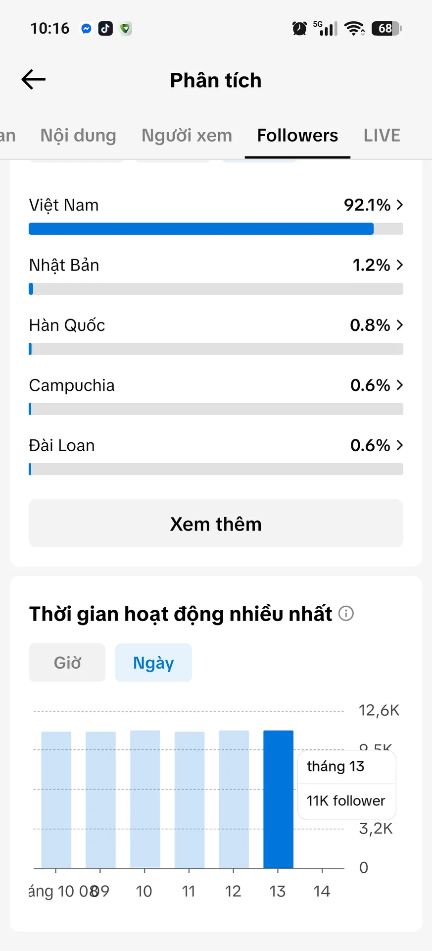 Kênh Làm Đẹp Nữ Cao 5