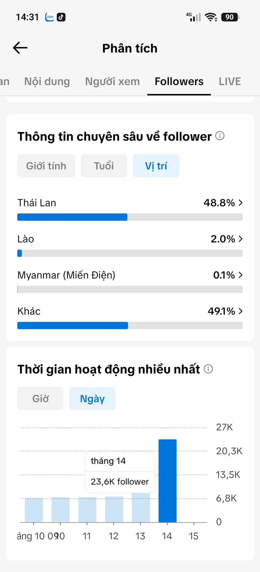 Kênh Ngoại 5