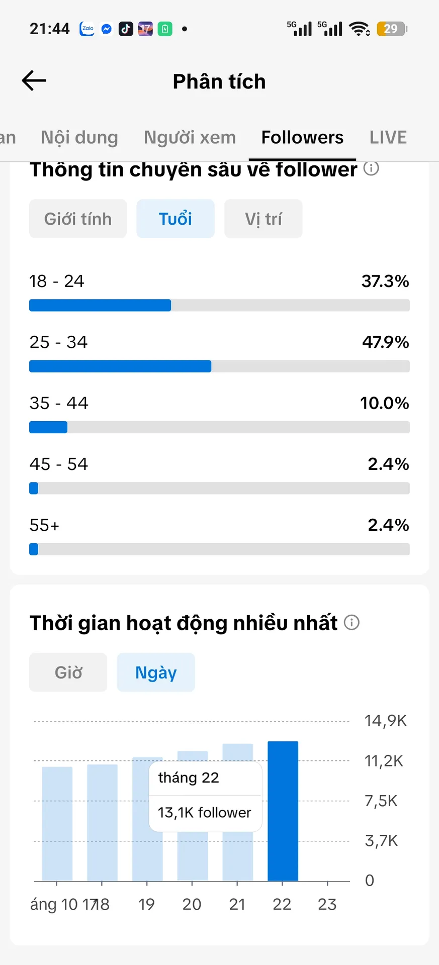 Chủ Đề Phim 4