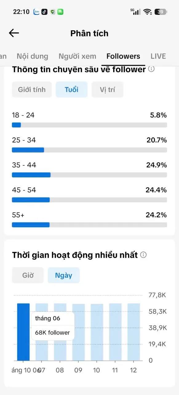 Us View Ngoại 4
