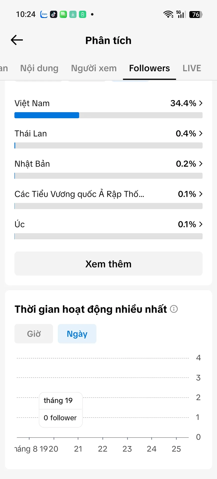 Kênh Nhỏ 3