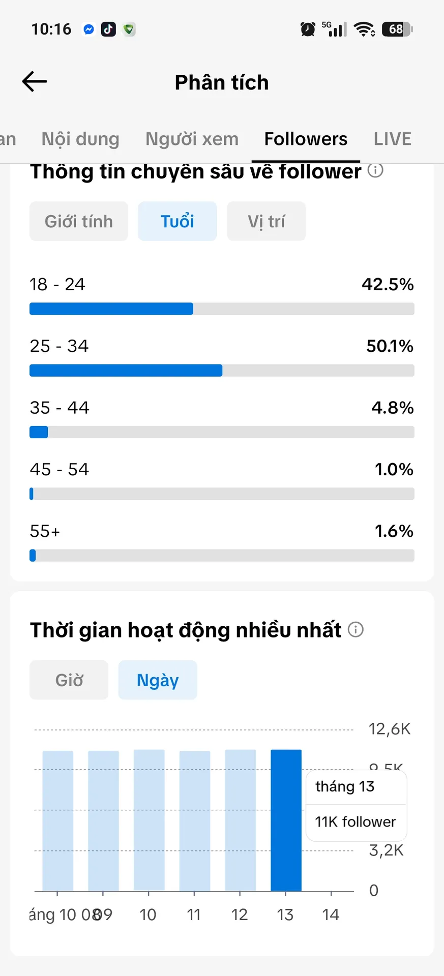 Kênh Làm Đẹp Nữ Cao 4