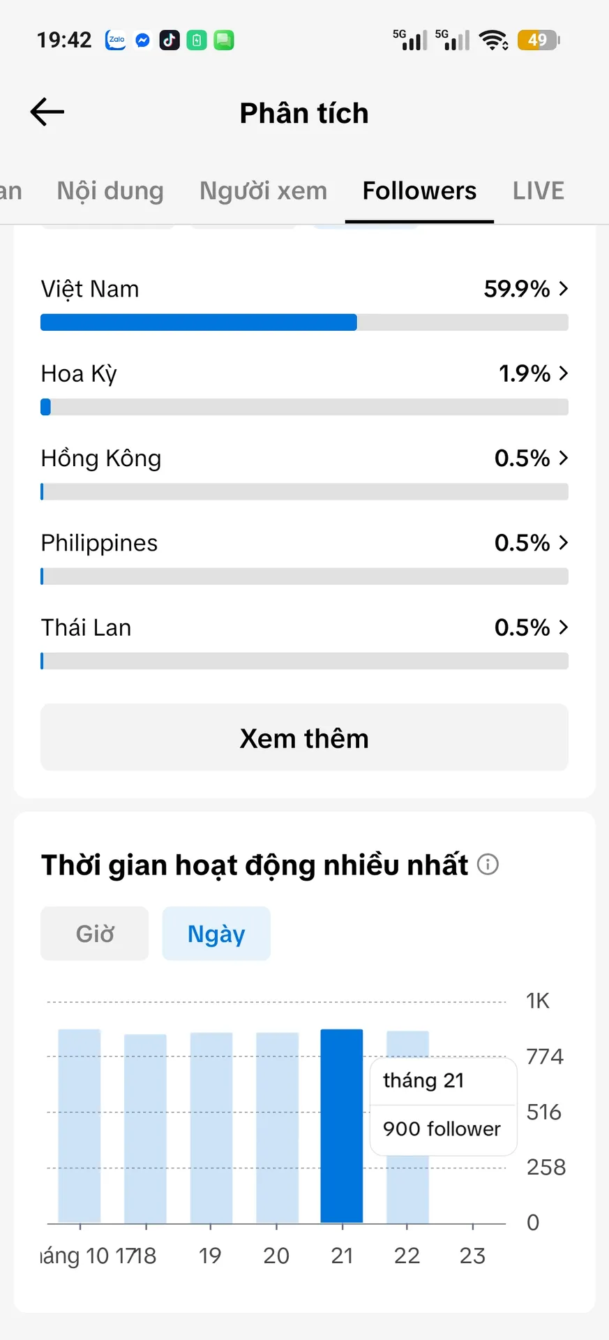 Chủ Đề Cá Nhân Nam 3