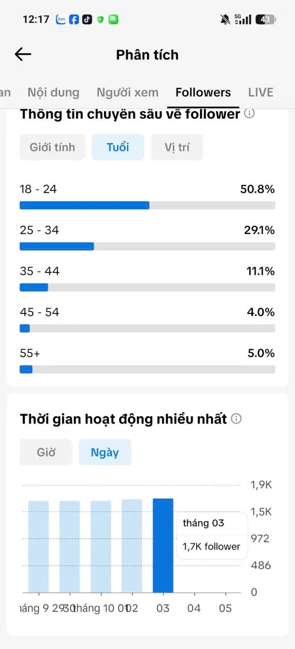 Kênh Nữ Cao 4
