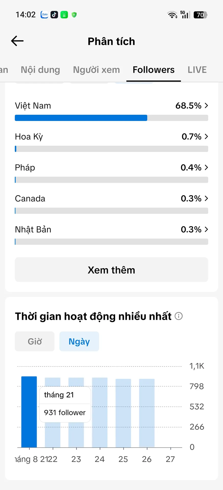 Kênh Cá Nhân Nam 3