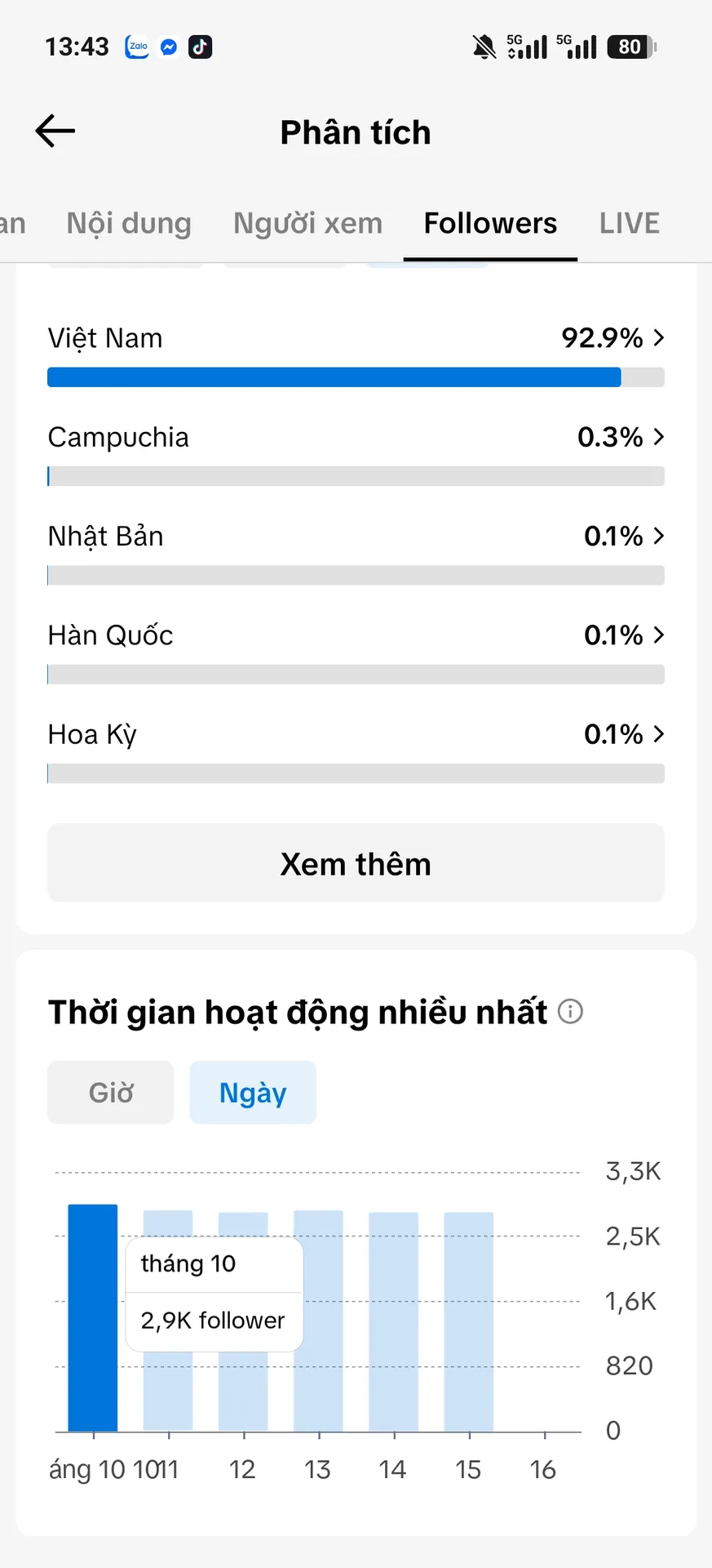 Chủ Đề Cá Nhân Nữ 3