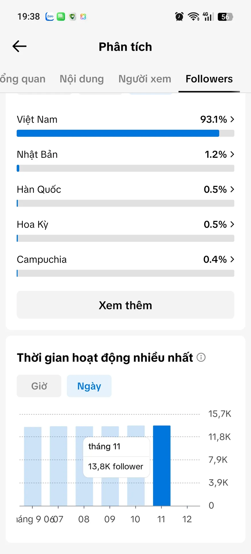 Chủ Đề Hoạt Hình 5