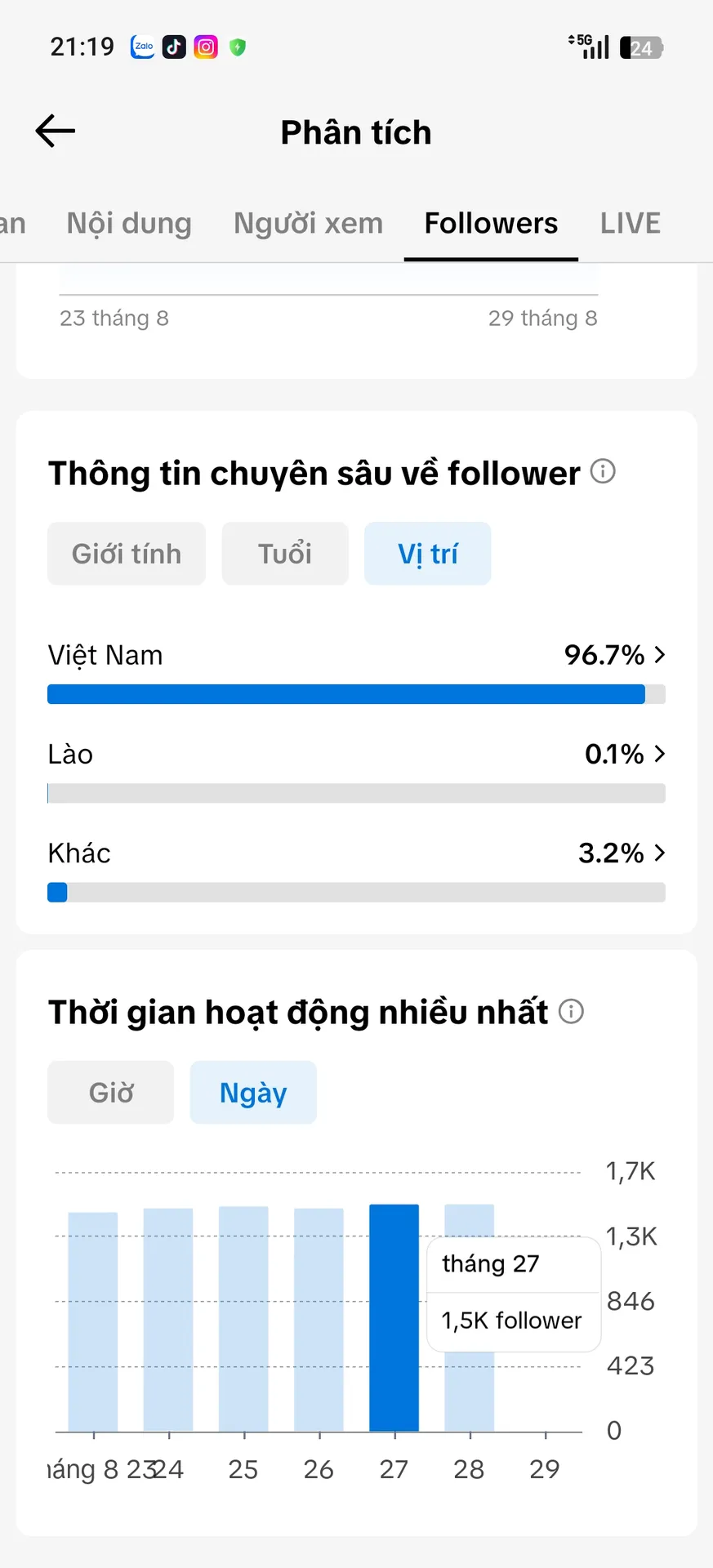 Kênh Nhỏ Full Chức Năng 3