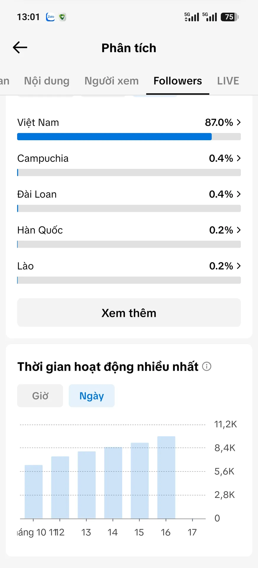 Chủ Đề Chính Trị Kênh Ngoại View Việt 3