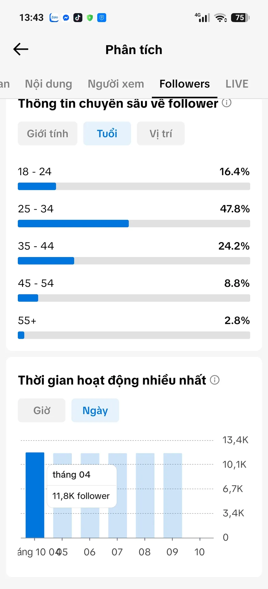 Kênh Ngoại 4