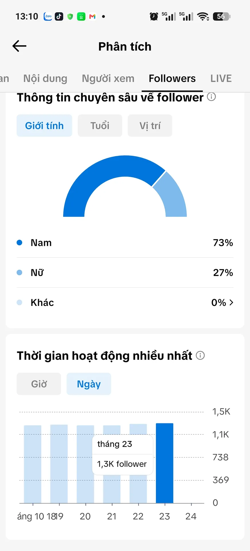 Chủ Đề Game 2